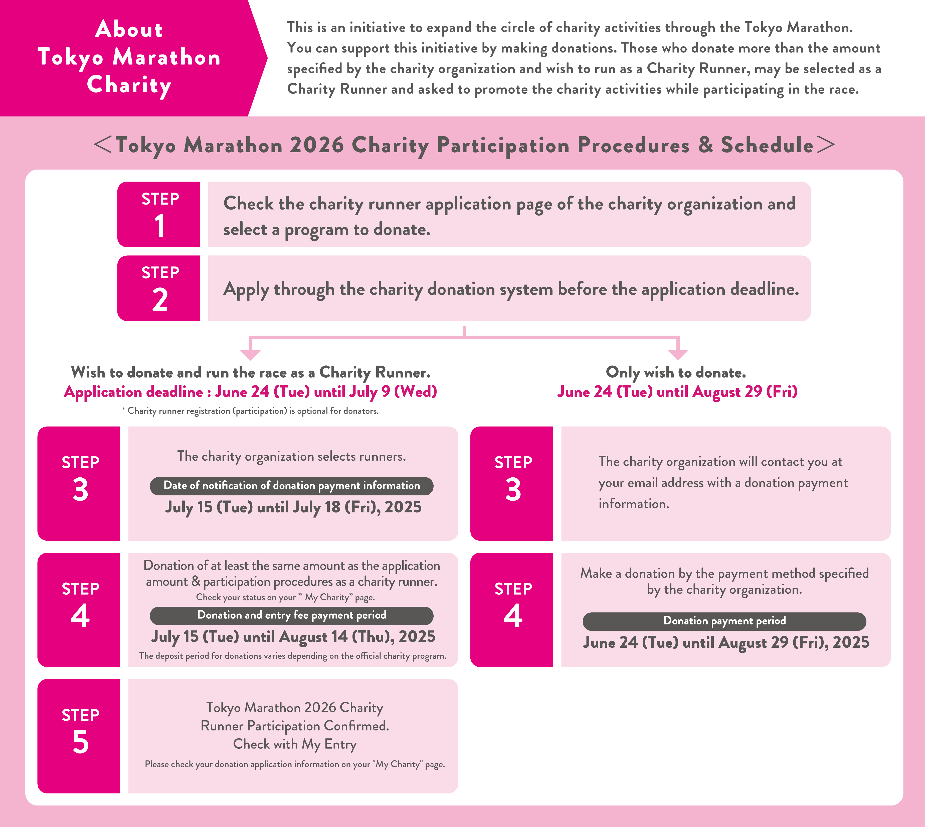 Tokyo Marathon 2026 Charity Participation Procedures & Schedule
