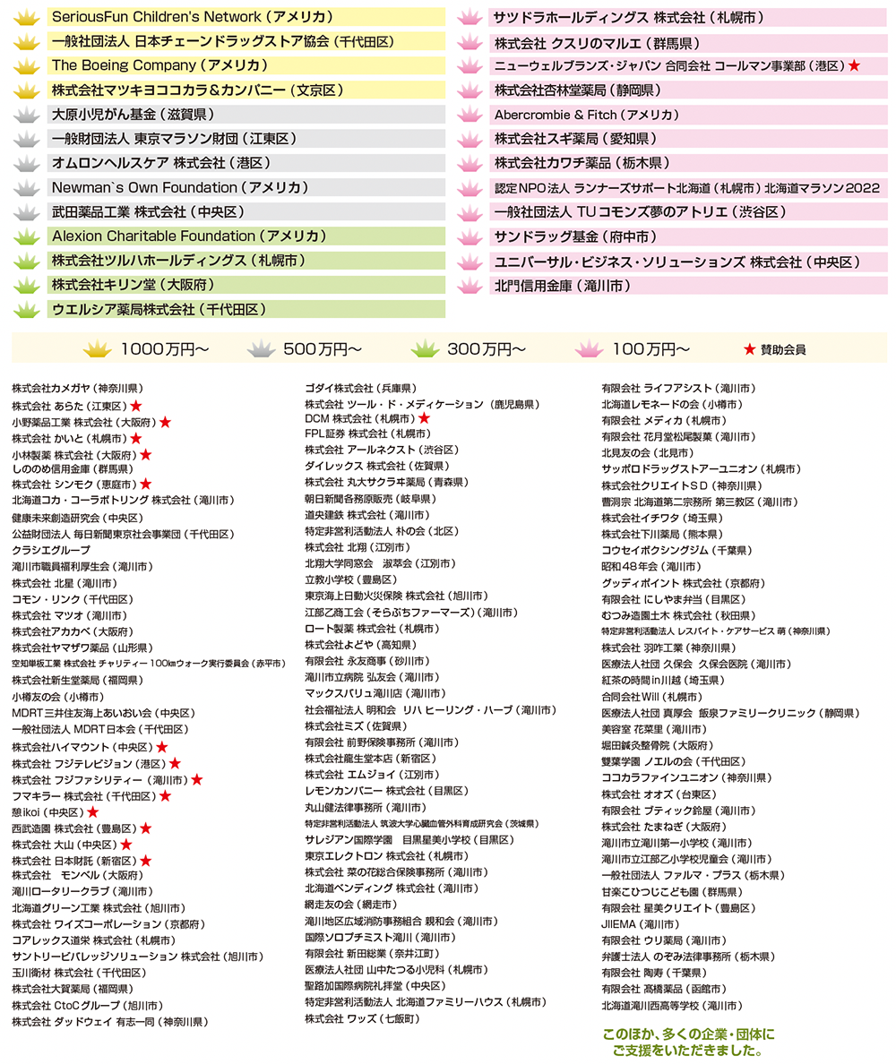 2022年度にご支援くださった主な企業・団体